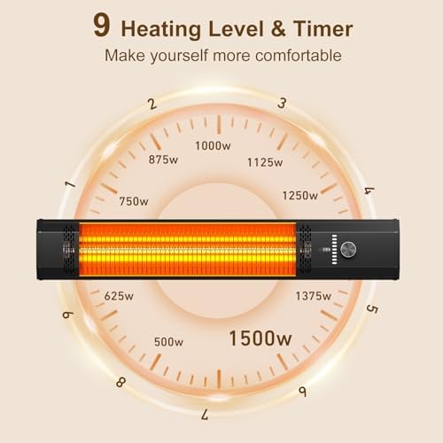 Biesqya Wall Mounted Heater with 9 Heat Levels and Remote Control