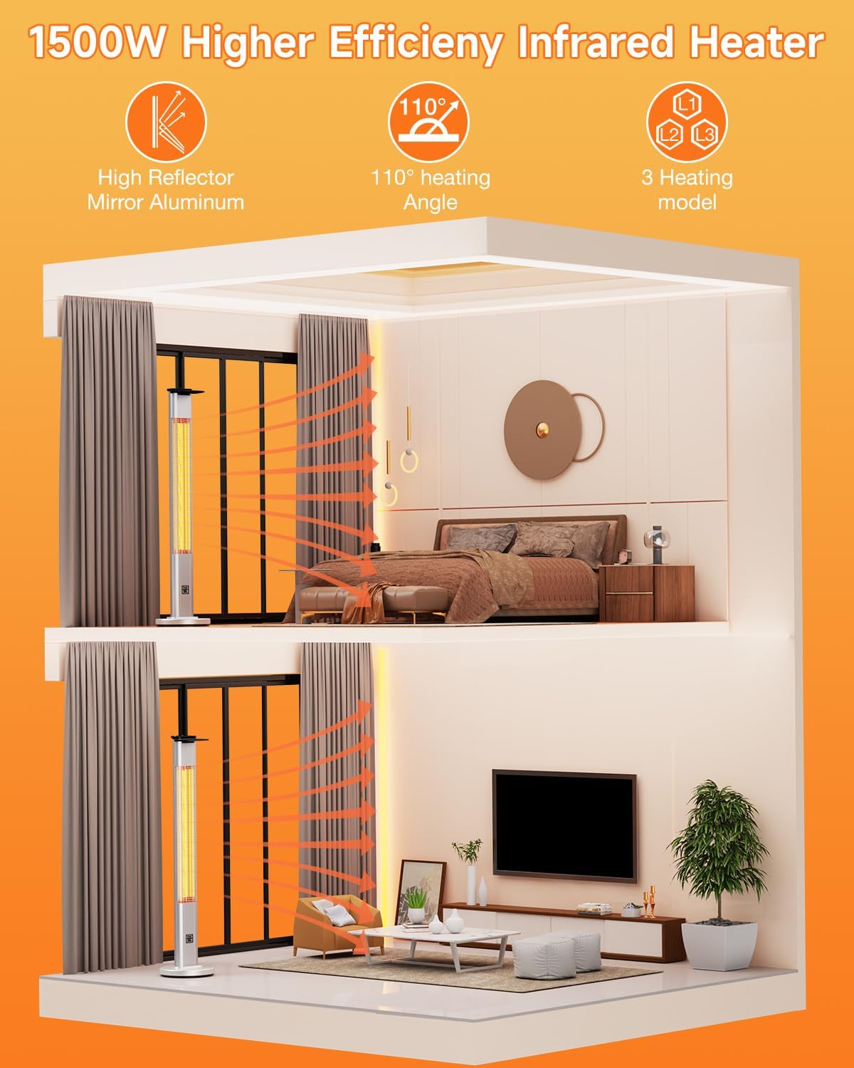 Blessny 485 Outdoor Heater with IP65 Waterproof and 3 Heating Modes
