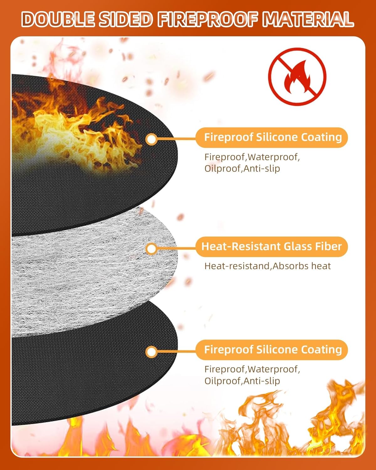 Round BBQ Grill Mat 48 Inch Double-Sided Fireproof Pad